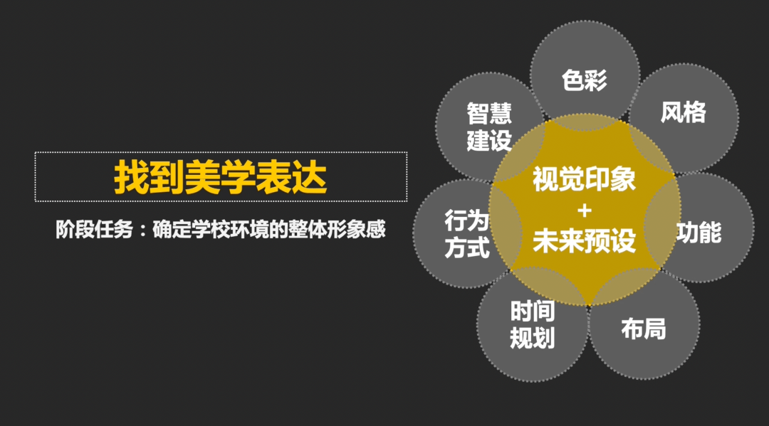 空间|我走访了很多学校，布局清一色“王CE”，太多空间浪费，冰冷没人味 | 头条