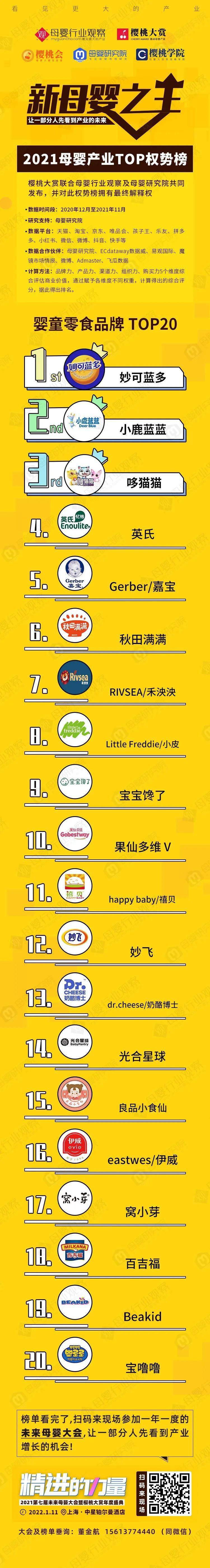 辅食机品牌排行榜_2015年中国婴儿辅食十大品牌排行榜