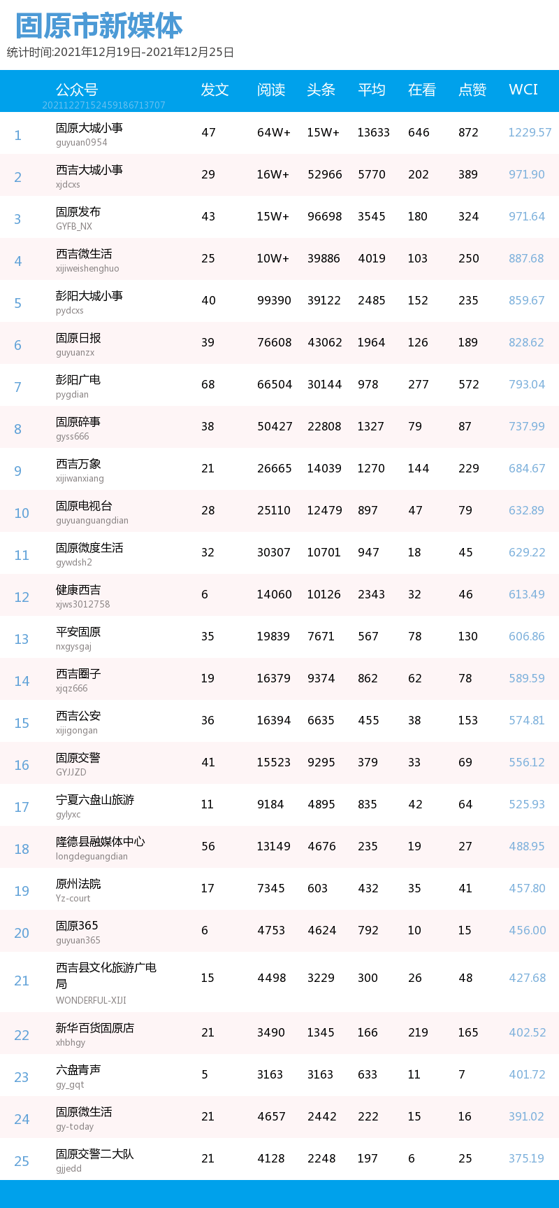 银川市|一周宁夏丨形势严峻，不能掉以轻心