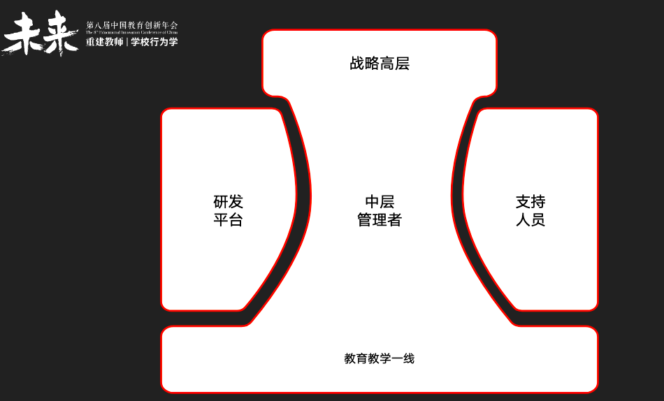 样子|学校组织架构各有千秋，最能激活教师发展的长什么样？| 头条