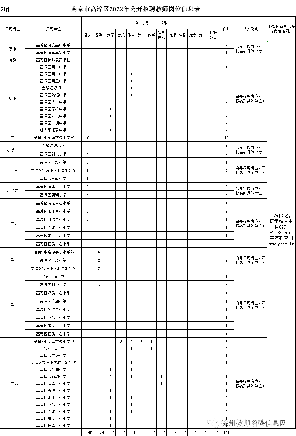 南京市直屬及四城區招聘編制教師公告_崗位_人員_要求