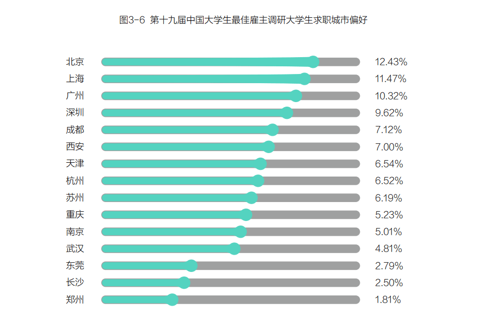 大学生就业指导求职途径有哪些_多途径促进大学生求职就业_就业求职的途径