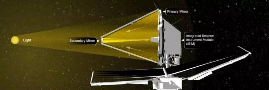 镜面|耗资百亿美元、花费25年建造的韦伯太空望远镜终于升空！与哈勃有何不同？