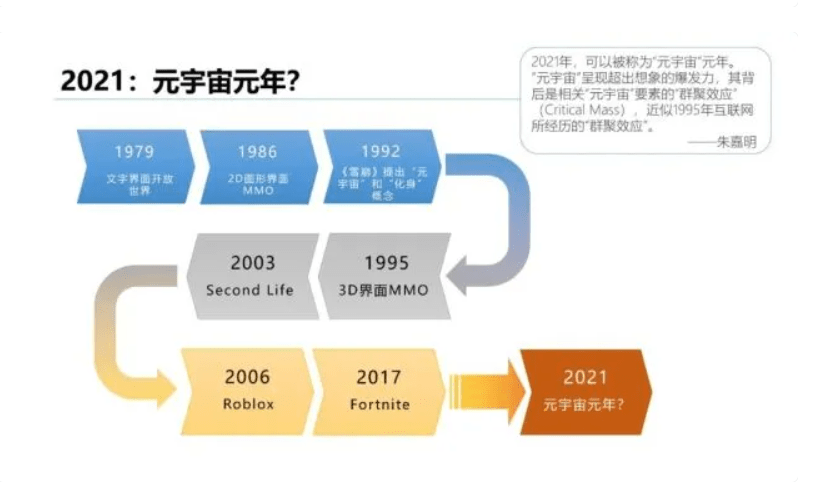 互联网|元宇宙炼金术｜元宇宙是个什么宇宙？