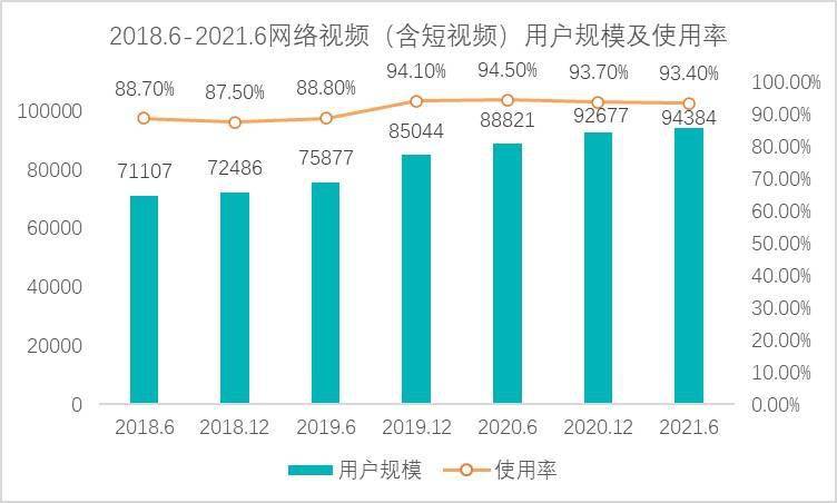 「中視訊」概念一年紀：B站與西瓜誰主沉浮 科技 第1張