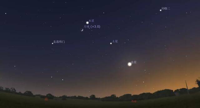 天象预报 流星雨 日全食 彗星扎堆在12月出现 金星 木星 赤经