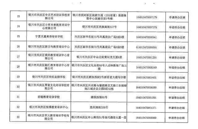 兴庆区|最新丨银川这些校外培训机构终止办学