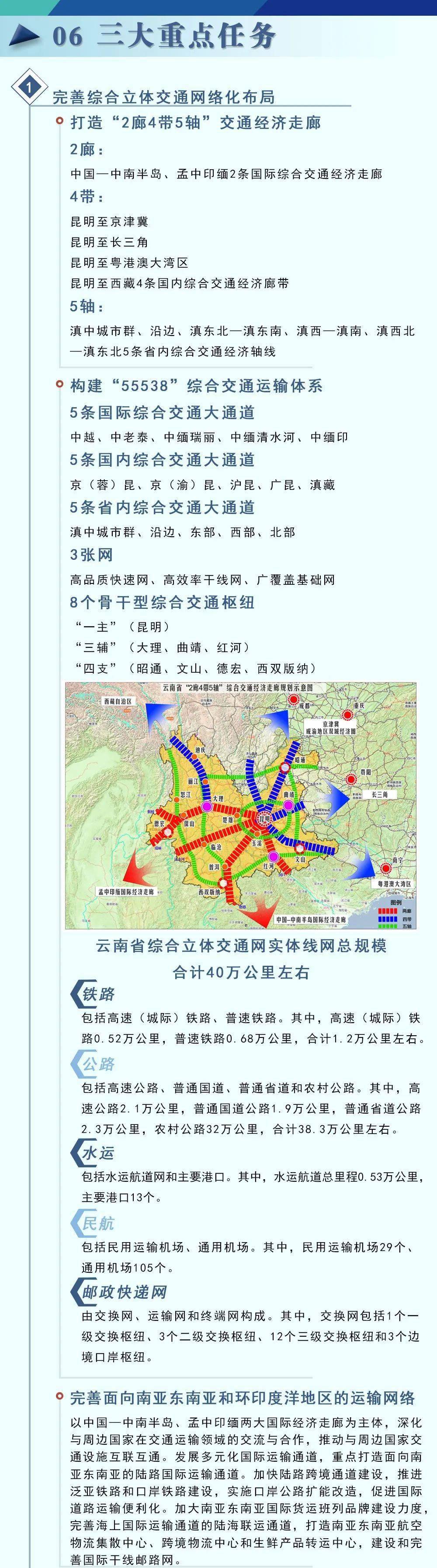 【政策解读】一图读懂《云南省综合立体交通网规划纲要》