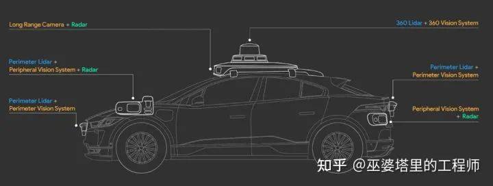 研究自動駕駛技術的算法需要哪些知識？ 科技 第4張