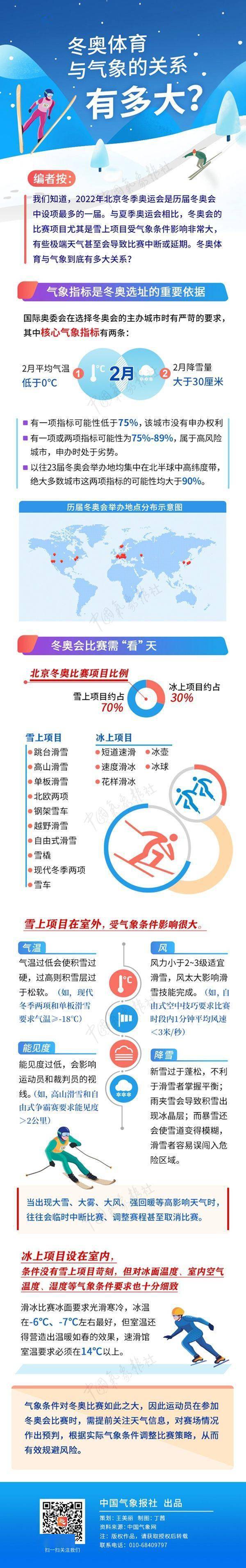 冬奥|一图了解冬奥体育与气象的关系有多大