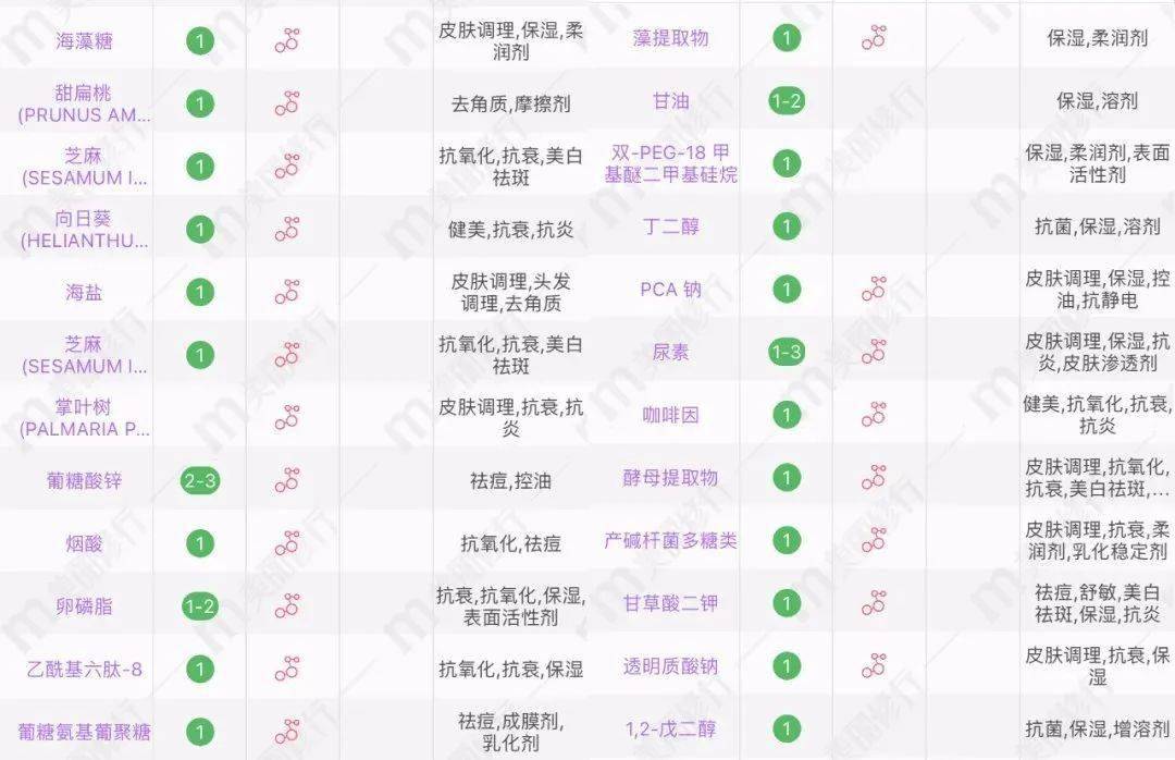 什么贵圈真乱！顶流女星圈钱套路被扒，粉丝怒喷：从头到尾都在装！