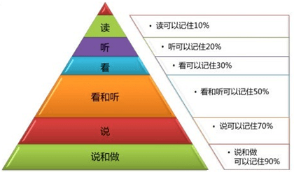 作业|2021期末最全复习清单（教师、学生、家长请收藏）