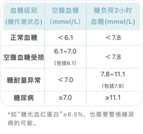 水果|血糖高，主食少吃为好？错！控血糖的这5个误区，很多人都做错了