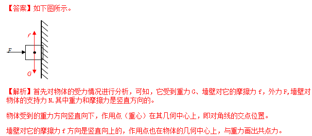 识别|中考物理做图类问题知识点、例题解析及对点练习（含答案）