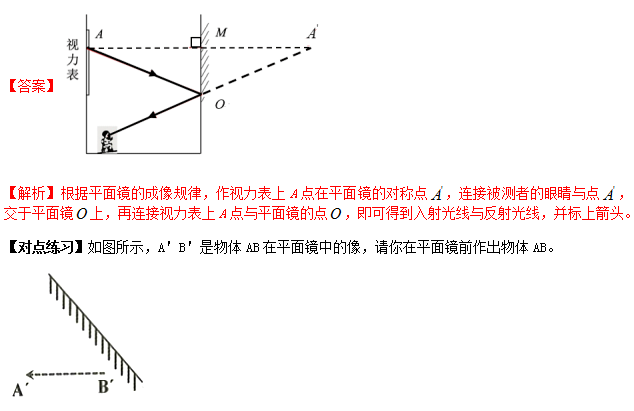 识别|中考物理做图类问题知识点、例题解析及对点练习（含答案）