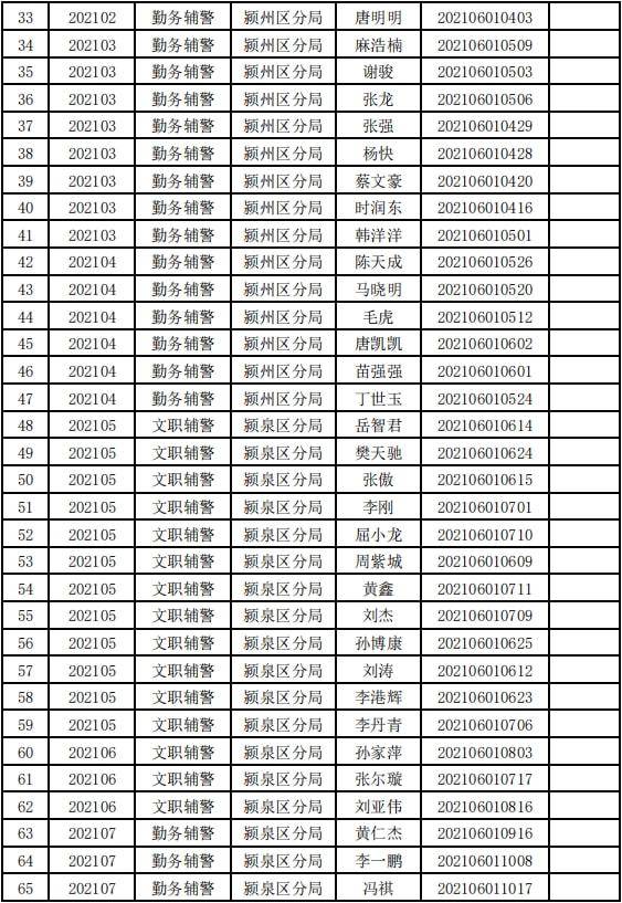 阜阳市人口2021总人数_2019国考报名人数统计 阜阳共228人过审,最高竞争比50 1(2)