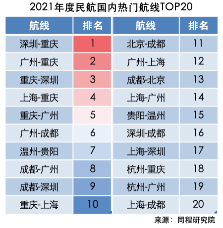 趋势|民航盘点：近七成新增旅客来自二线及以下城市