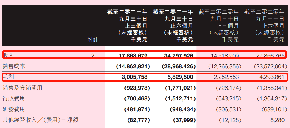联想集团财年净利润 8716eb950c2843799adef09c45d324ae.png