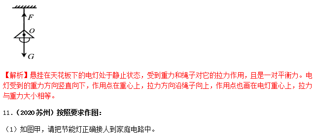 识别|中考物理做图类问题知识点、例题解析及对点练习（含答案）