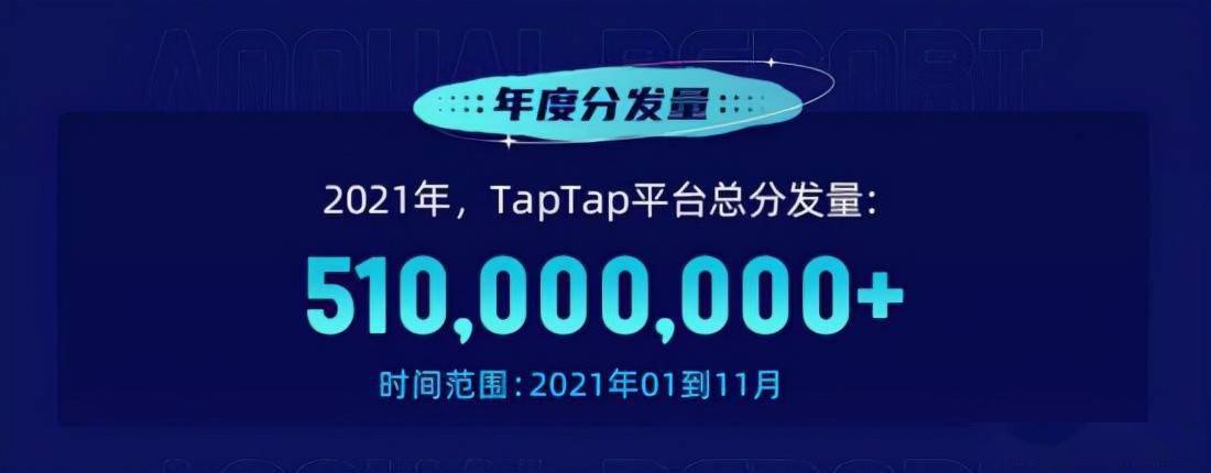 产品|曾是小圈子的TapTap 今年“卖了”5亿份游戏
