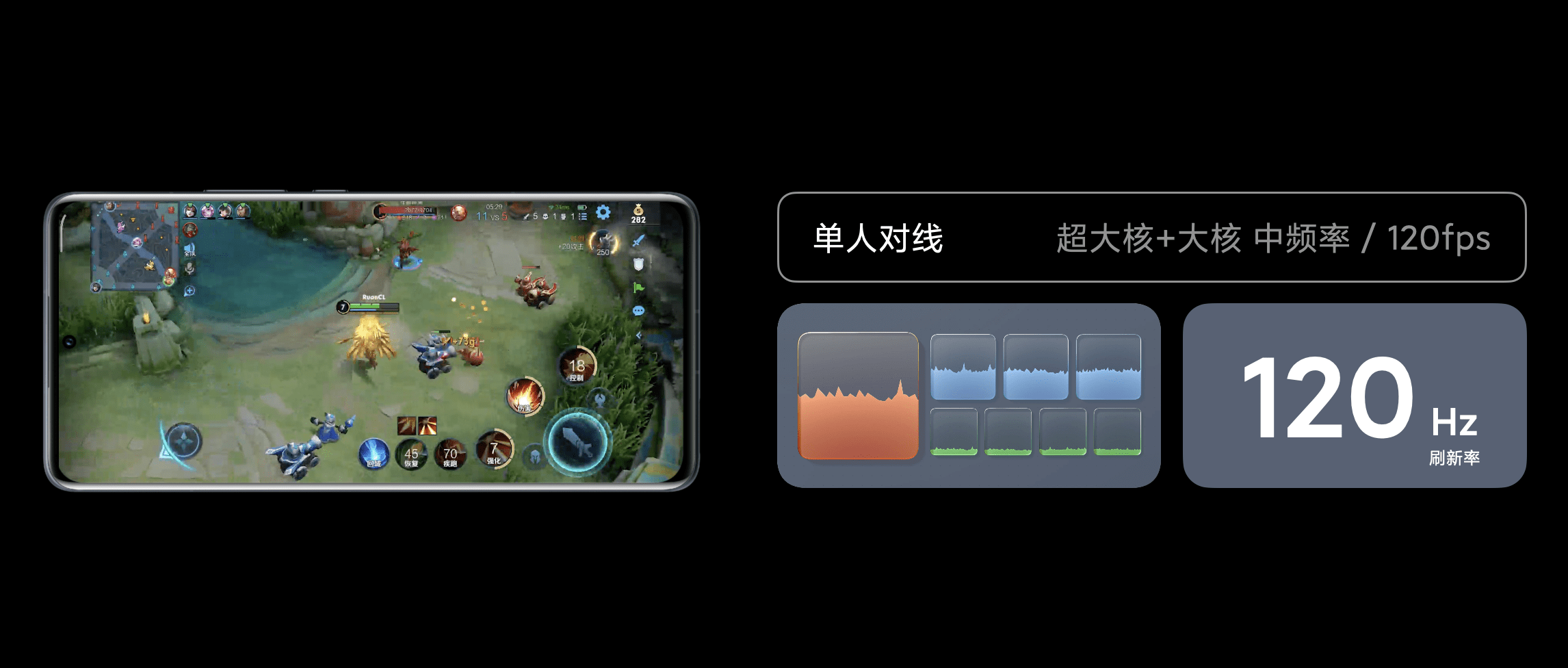 手机|小米12/Pro手机动态性能调度技术官方详解
