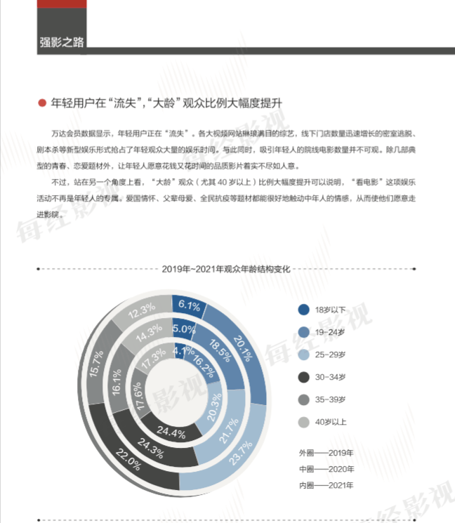 健儿|2021年470亿元票房背后 傅若清、王健儿、于冬、王中磊、王长田提出一个共同问题