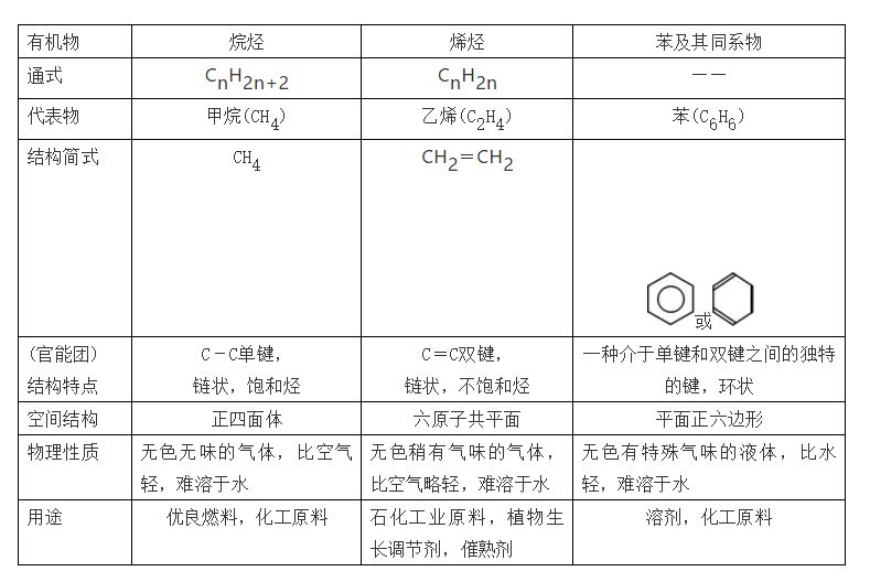 导电|高中化学常考知识点大汇总，学霸必备复习手册