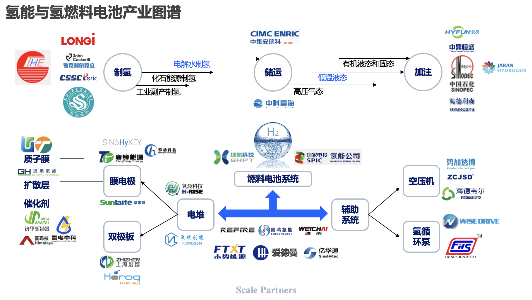一文读懂万亿氢能产业链投资机会_能源_产业化_中国