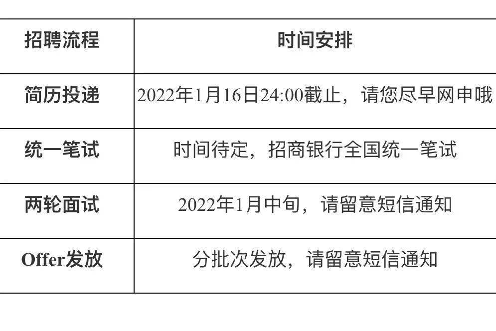 BOB全站【招聘信息】招商银行佛山分行2022年校园招聘(图1)