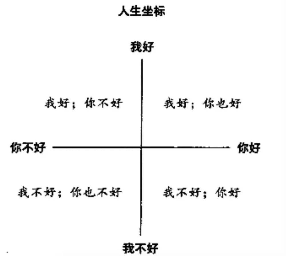 揭秘喜歡職場pua的老闆週末讀書