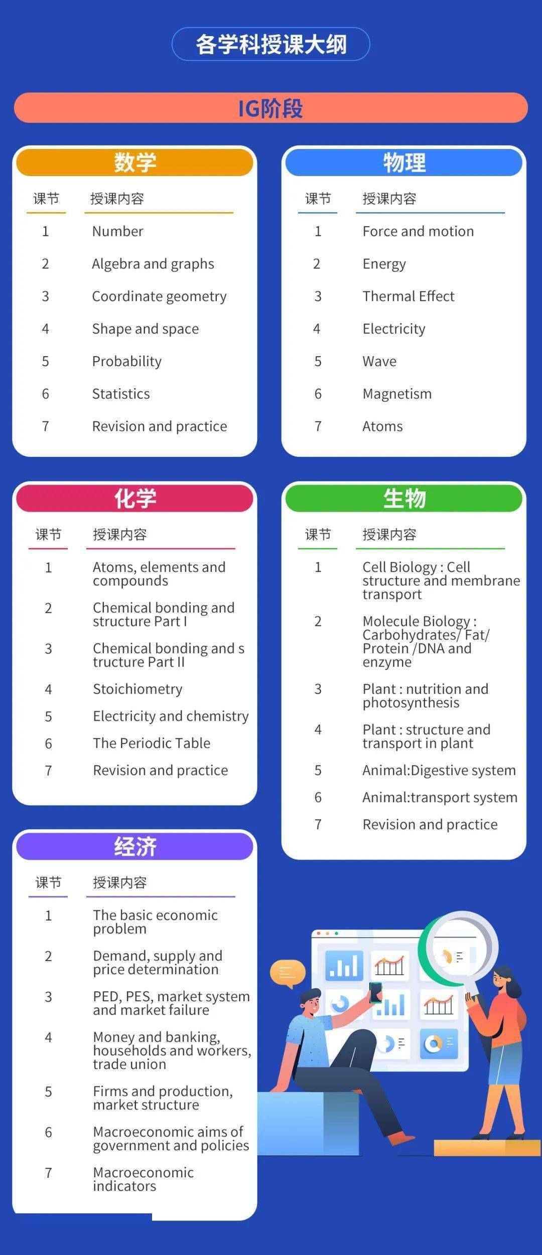 生物|有了这些资源，还愁期末 A-level 生物考不到高分？