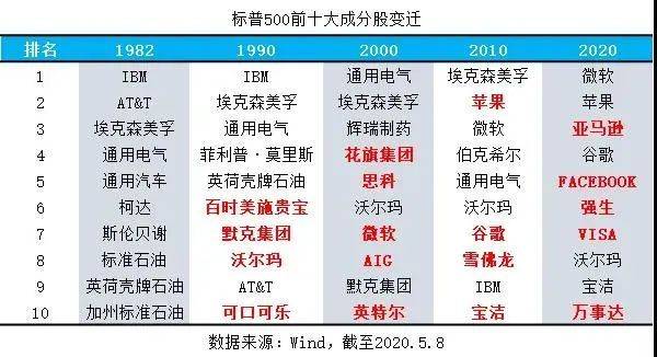 怎么购买美国标普500 b40212b2c85e4fbca2d13c9d312d3a43.jpeg
