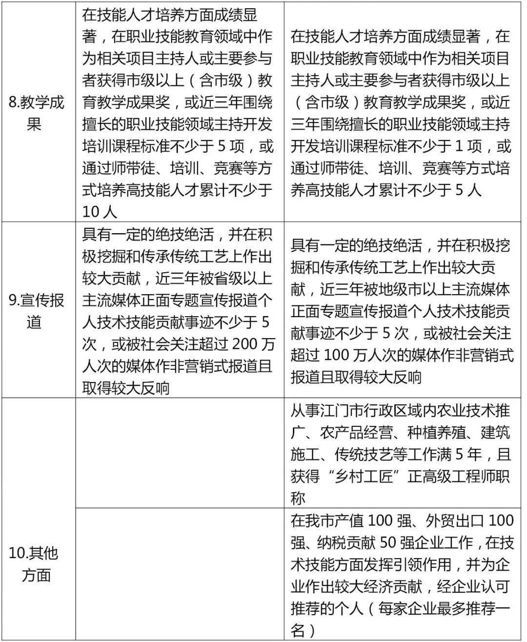 硕士点申请几年一次 c8a29d6b5c394960ae7e879543bb9eea.jpeg