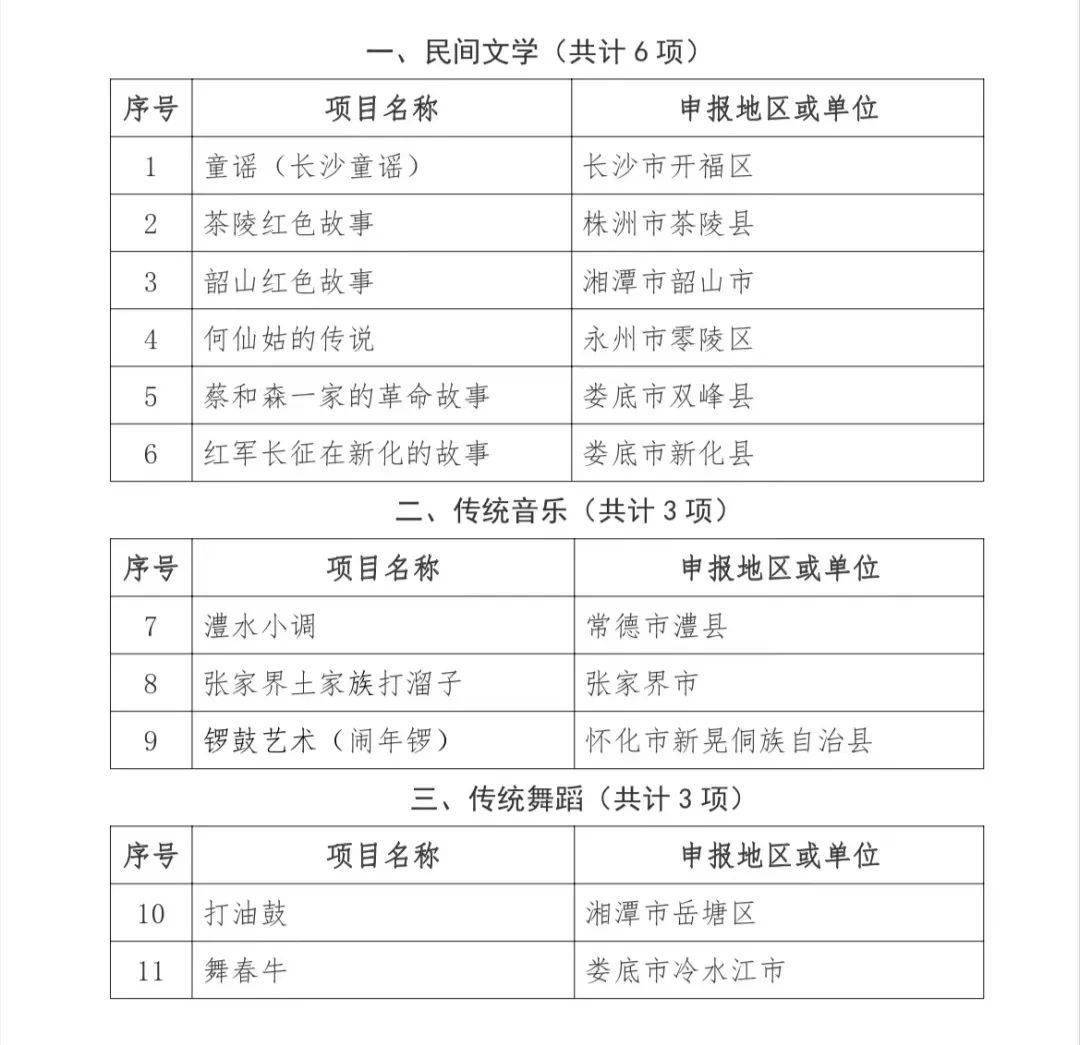 湖南省第五批省级非物质文化遗产代表性项目名录公布