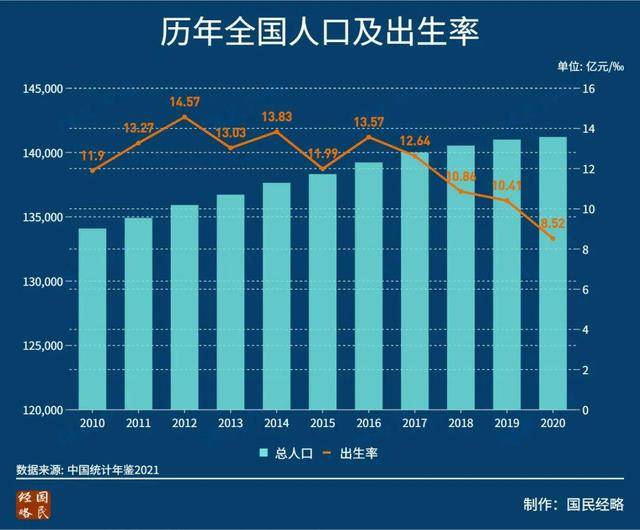 2020全国总人口_节后复工复产对各城市疫情传播风险的评估