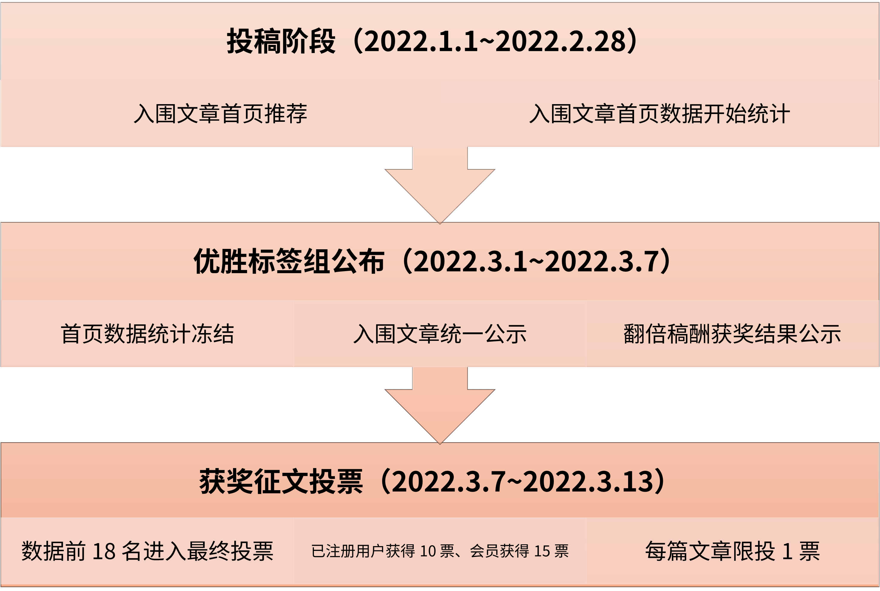 少数派 2021 年度征文：效率还是生活，你想聊聊哪一面？