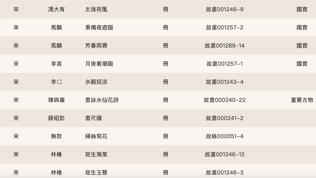 帝王|宋徽宗《怪石诗》领衔，台北故宫2022首展“无声诗”