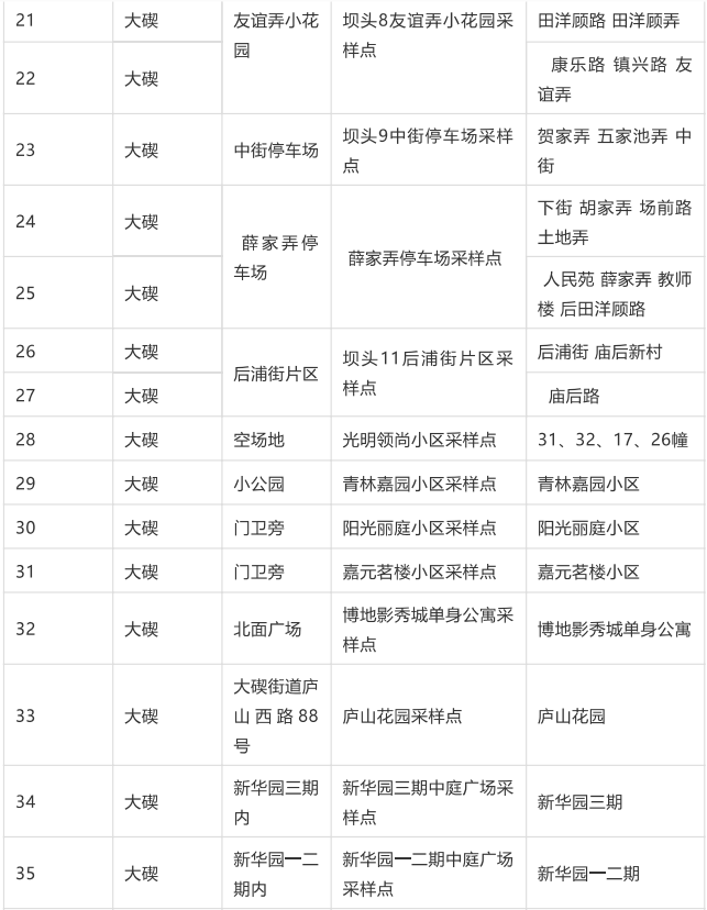 地点|浙江宁波北仑区组织开展大规模核酸检测