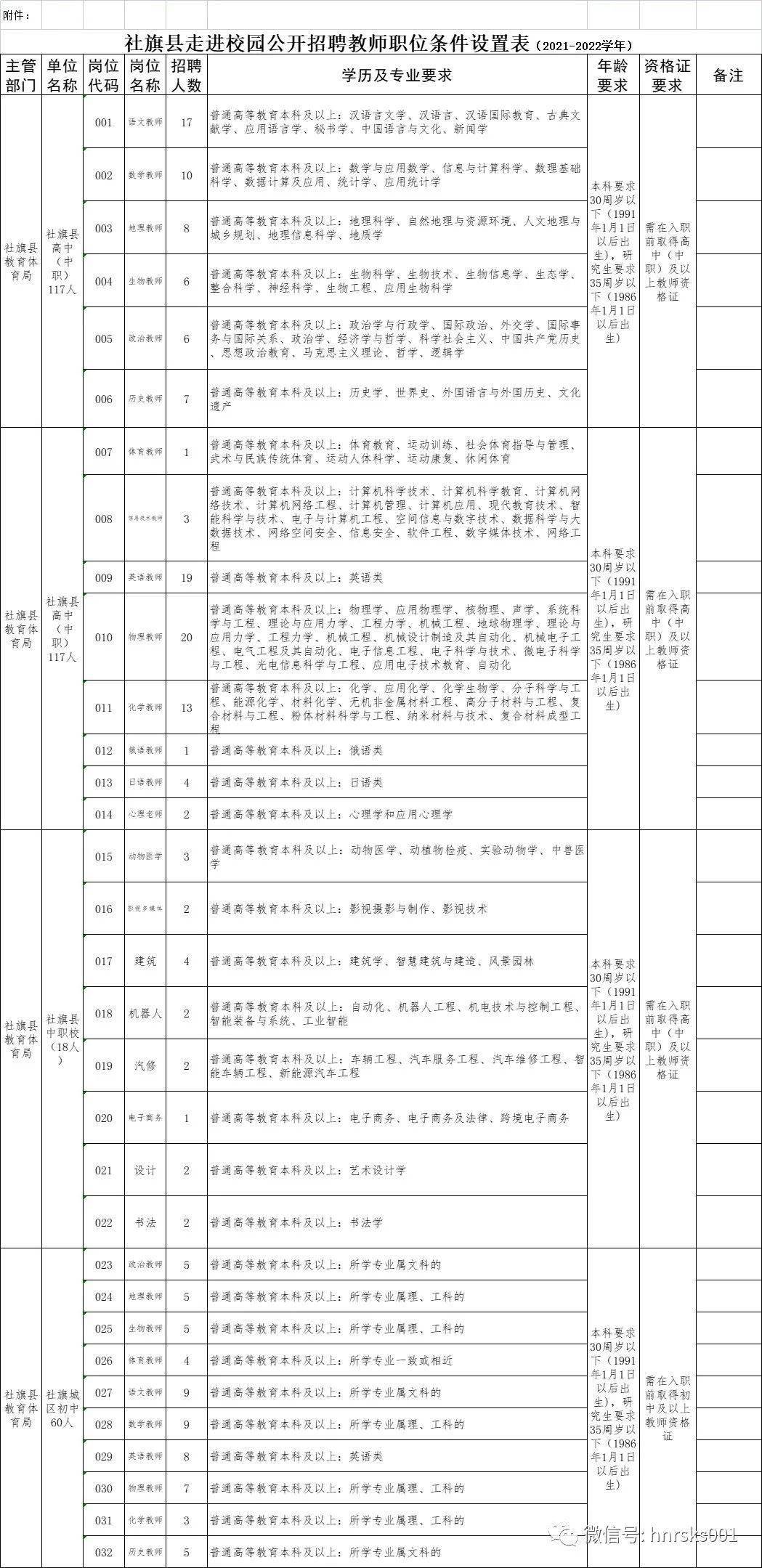 社旗招聘_直播社旗招聘编导主持人2名 专兼职均可(3)