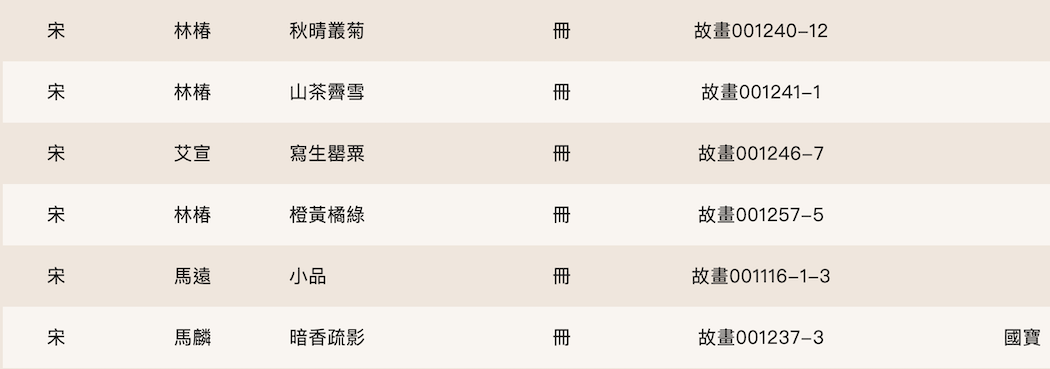 帝王|宋徽宗《怪石诗》领衔，台北故宫2022首展“无声诗”