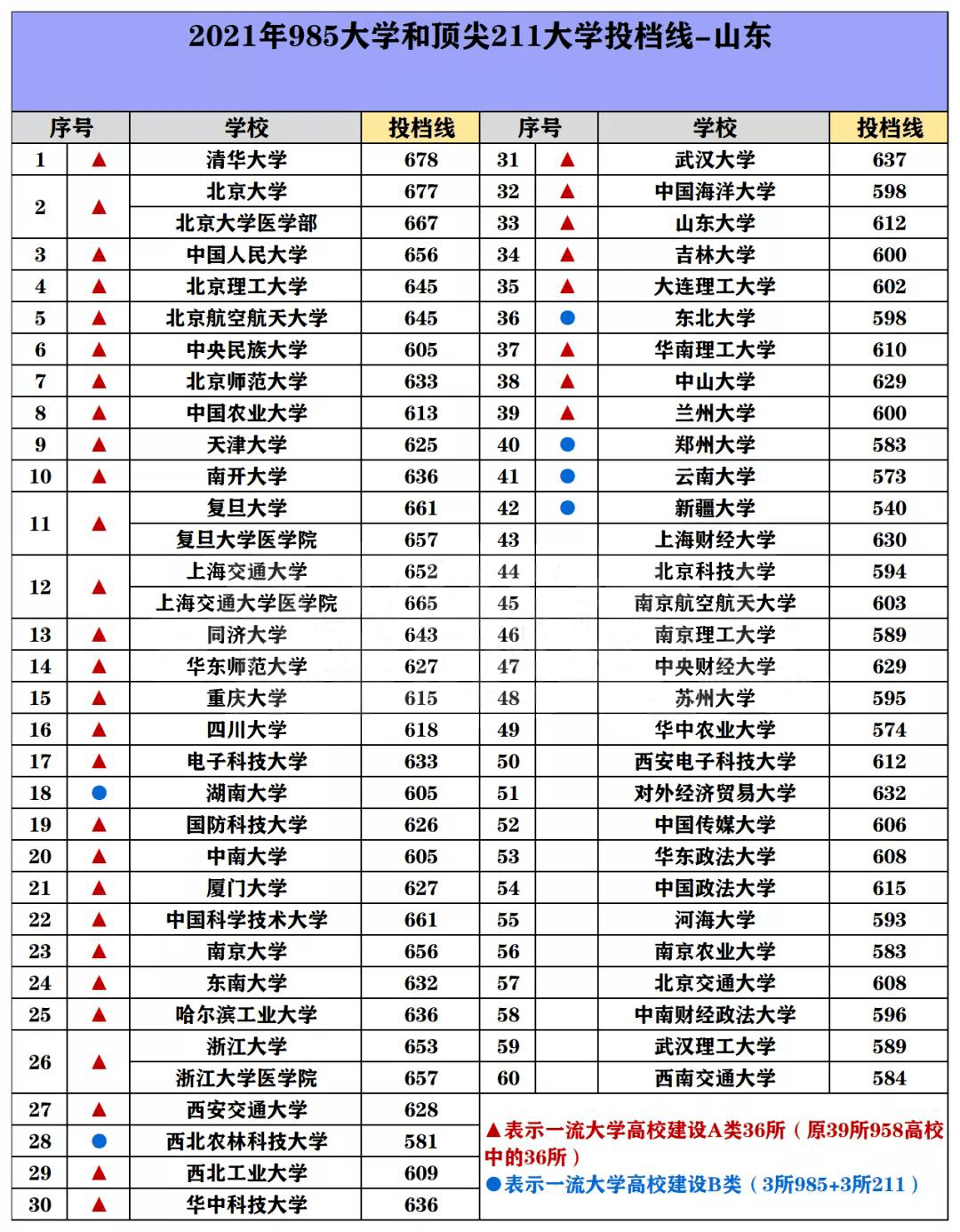 985 211大学一年招多少人 992d83f48c3042978203ba2e9ff939d1.png