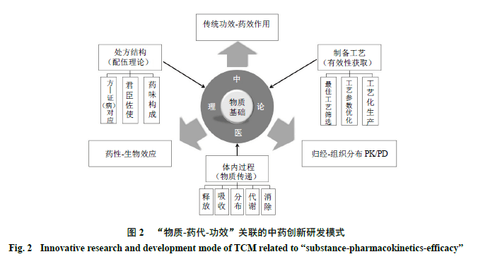 基於