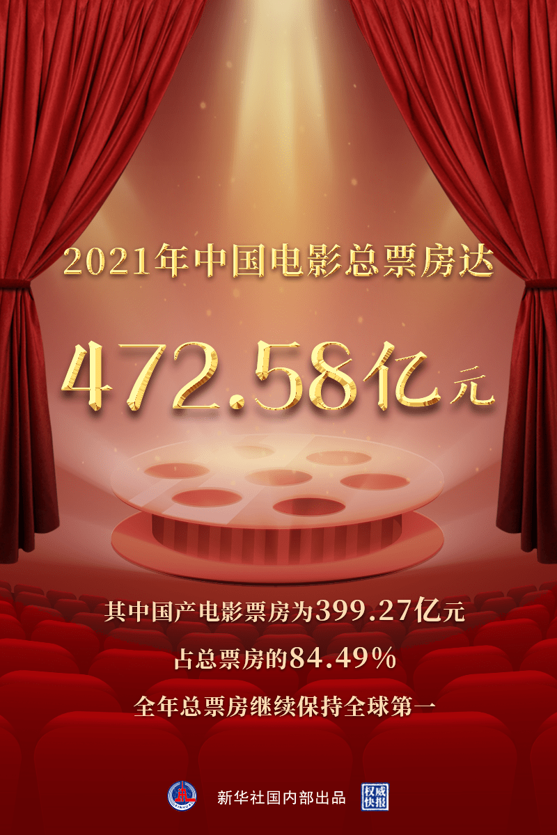 我国|2021年我国电影总票房达472.58亿元