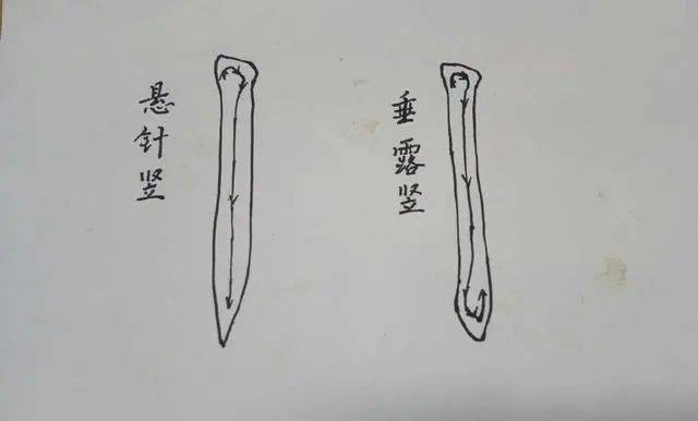 悬针竖和垂露竖的写法"中"字的写法运笔,要慢慢摸索笔锋的运用技巧