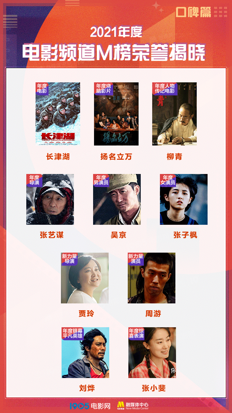 全球|中国电影全年总票房蝉联全球第一!