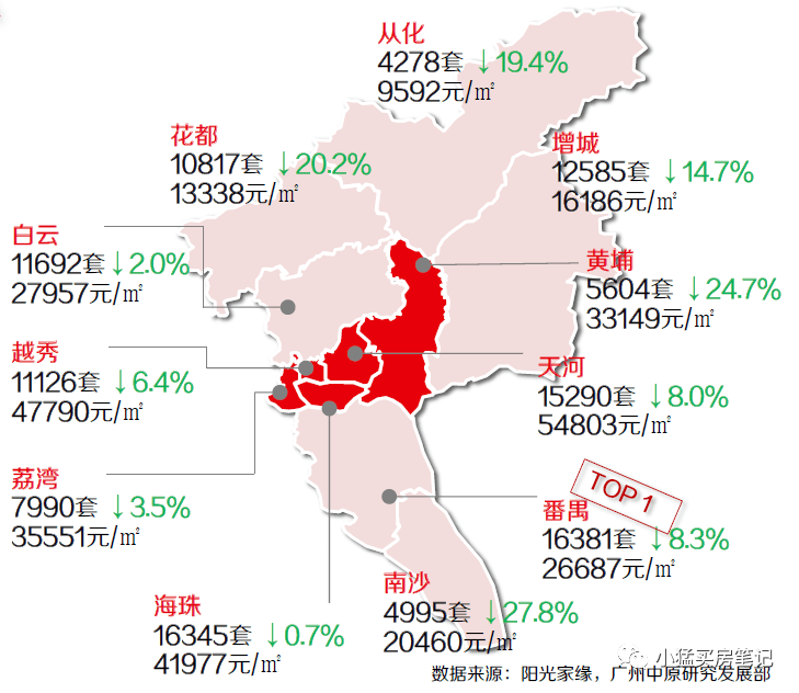 南沙黃埔區跌幅最大_廣州_市場_住房