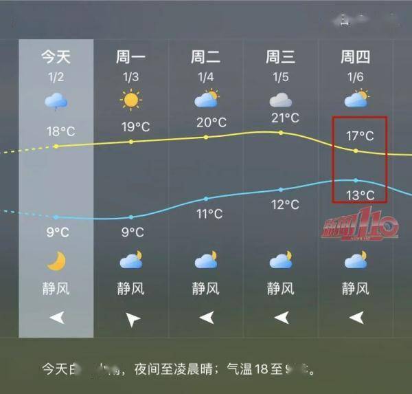 交通管理局|返程请注意！元旦假期后福州天气有变......