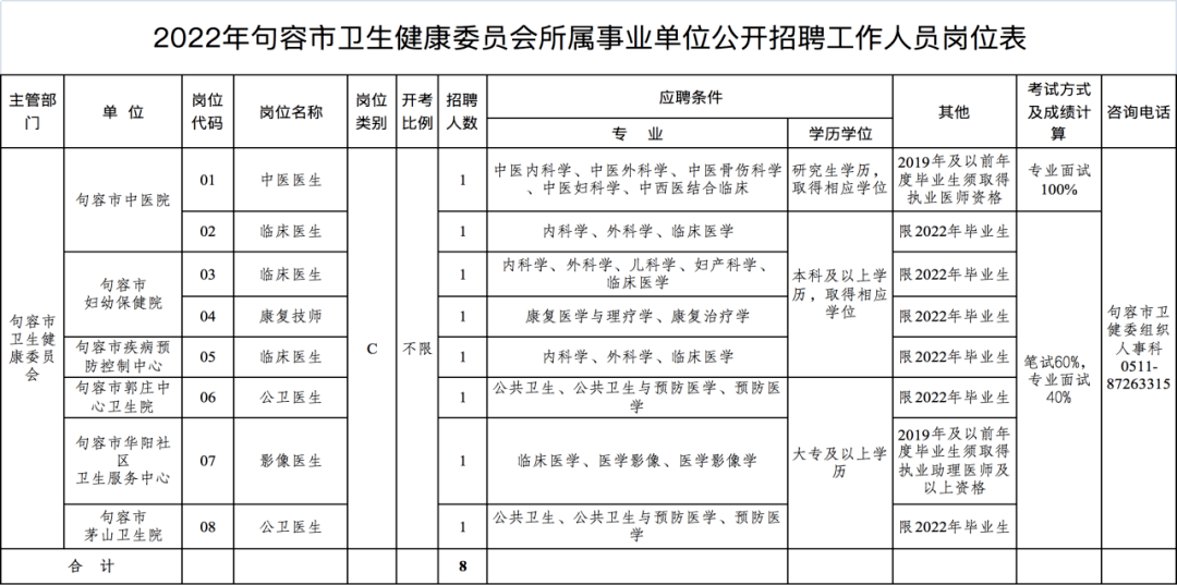 事业编、定岗特选……新年第一波招聘信息来了！BOB全站(图7)