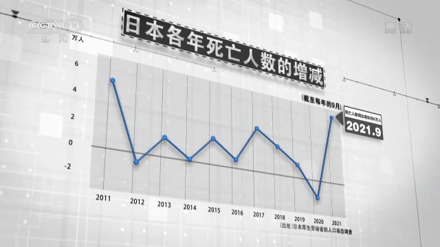 年轻人|“一元复始，万象更新”！2022年世界能否元气满满重新开始？