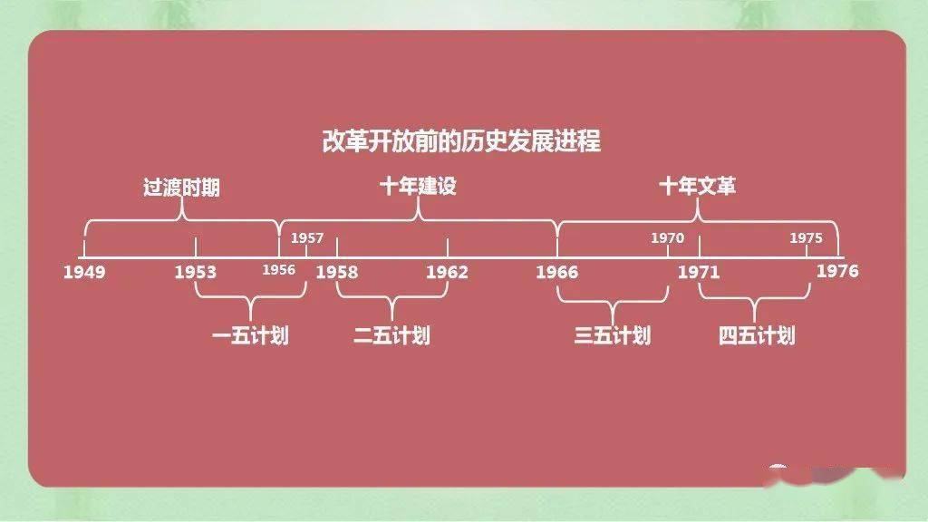 中外歷史綱要上歷史發展脈絡梳理